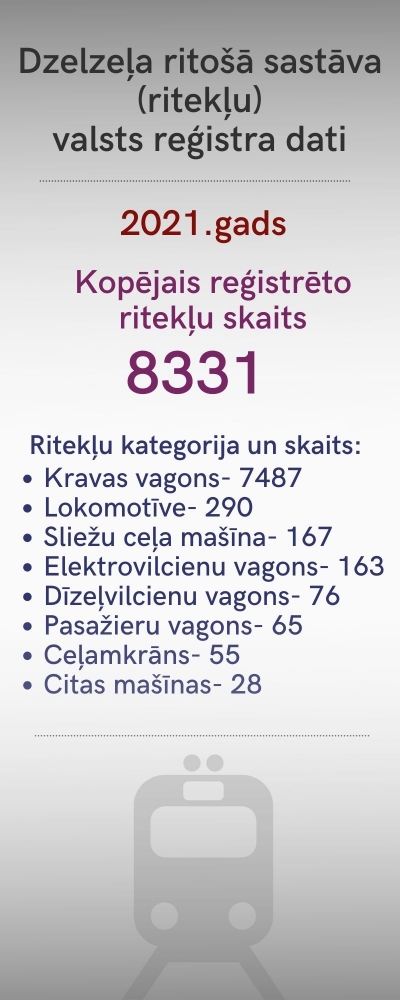Ritošais sastāvs 2021