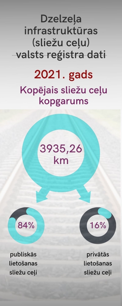 Infrastruktūra 2021
